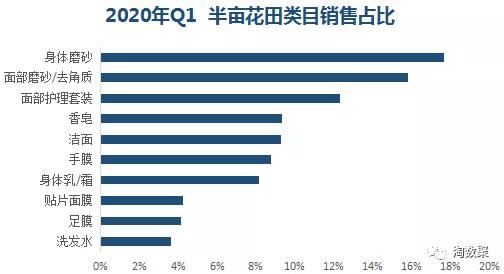 为什么半亩花田那么便宜,半亩花田市场优劣势分析