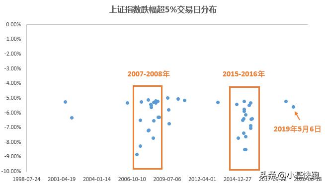 暴跌以后为何会反弹,暴跌暴涨并非理性的表现