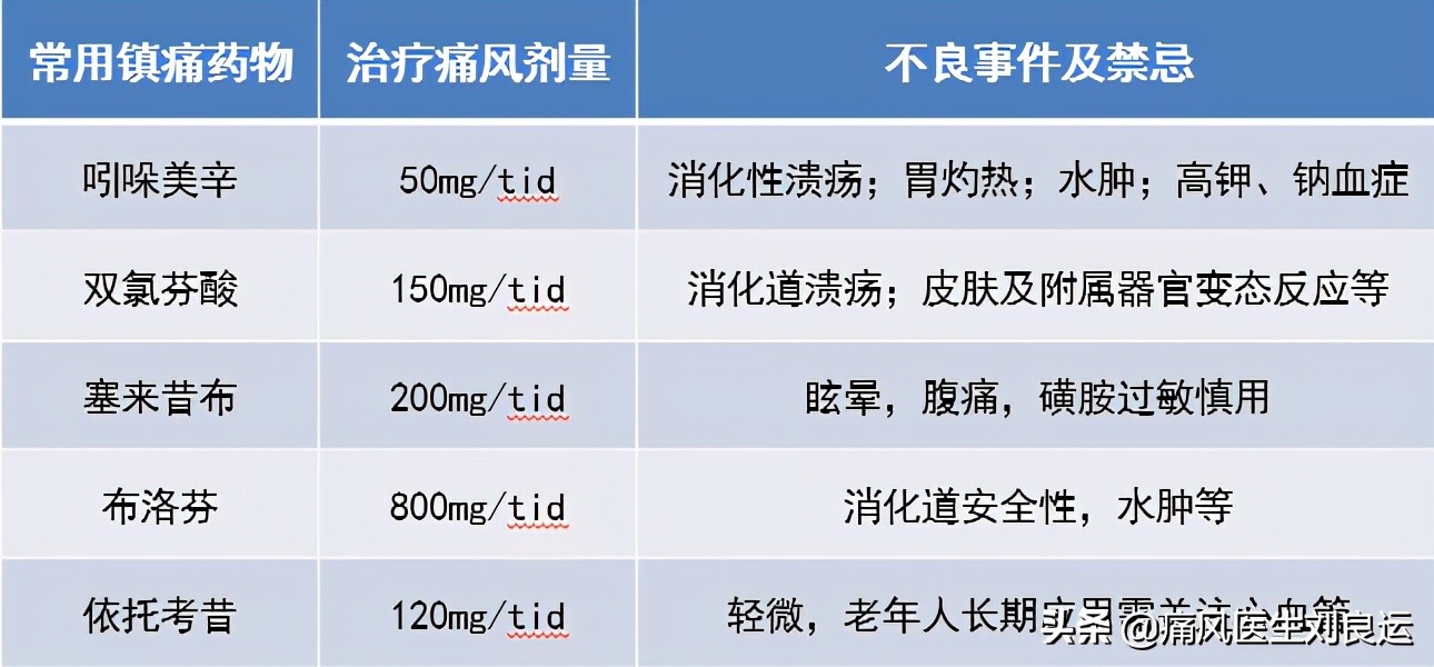 痛风发作吃什么药又不损肾,喝痛风药伤肾喝什么缓解