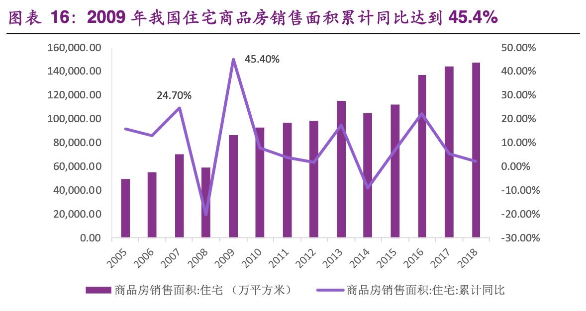 「公司深度」尚品宅配：软件出身跨界发展，定制家居行业龙头
