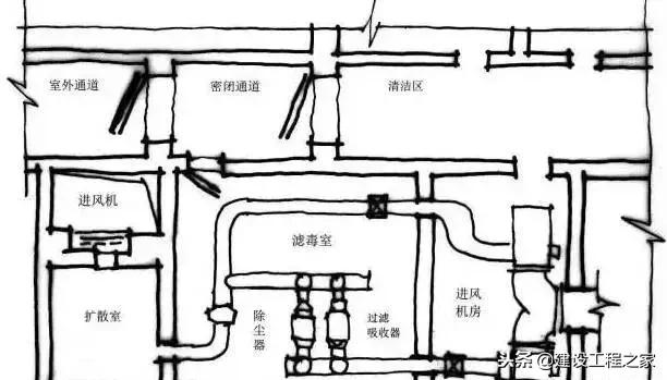 人防工程结构设计原理,人防工程设计讲解视频