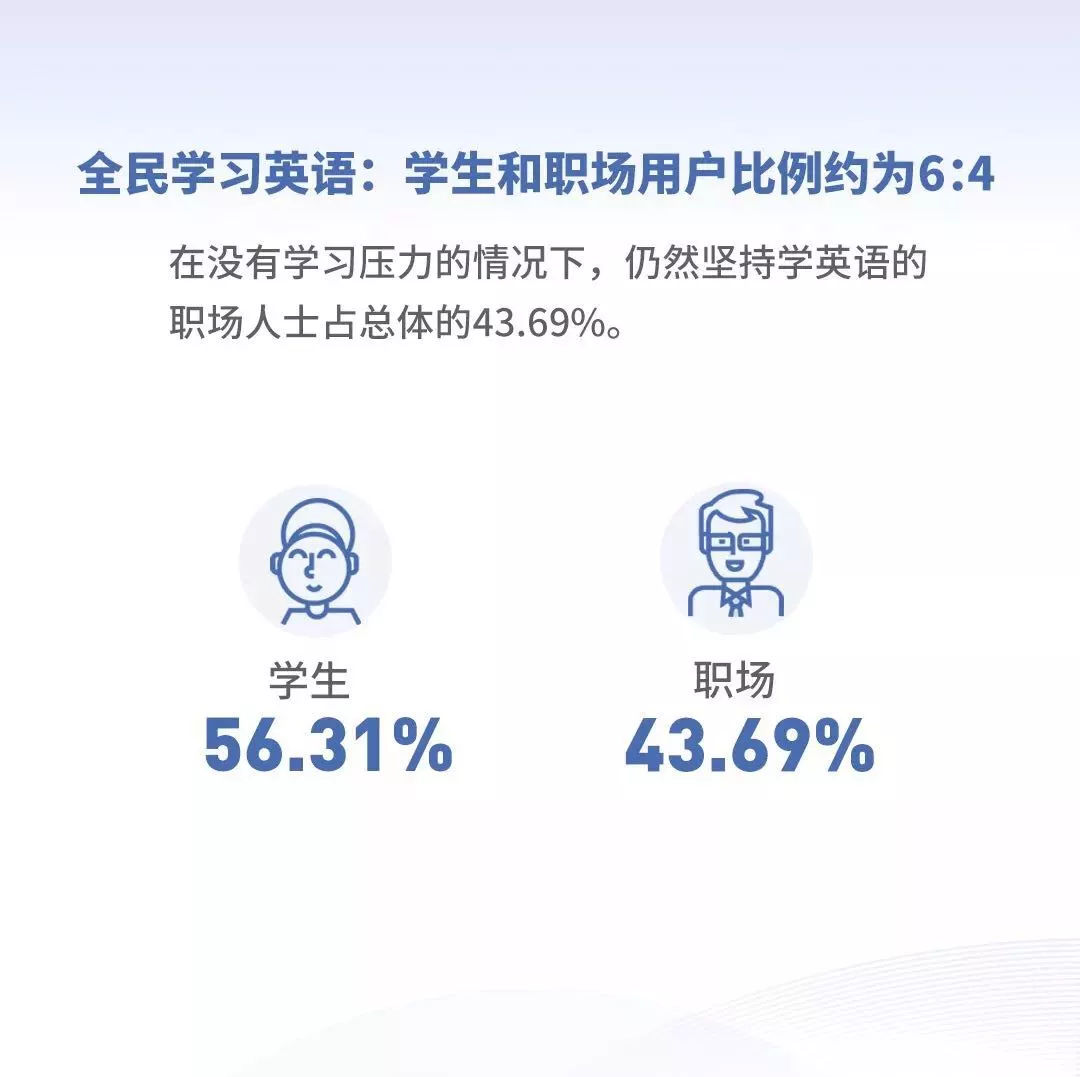 英语好的人平均薪资更高？2019《当代国人英语学习调研报告》发布