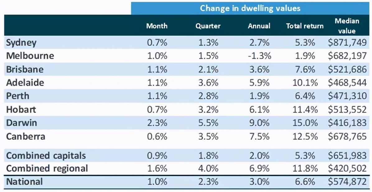 SoSorry┃2020深圳豪市全球领涨