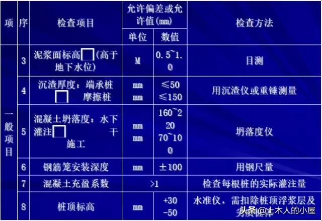 桩基施工遇到溶洞的处理方案,桩基施工溶洞怎么处理