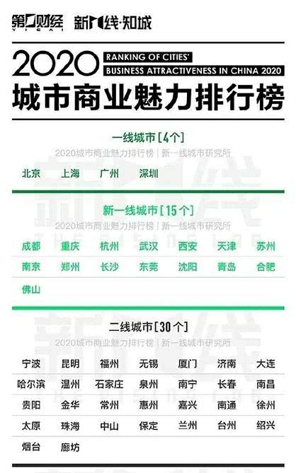 兰州和保定比哪个发达一些,甘肃兰州城市对比
