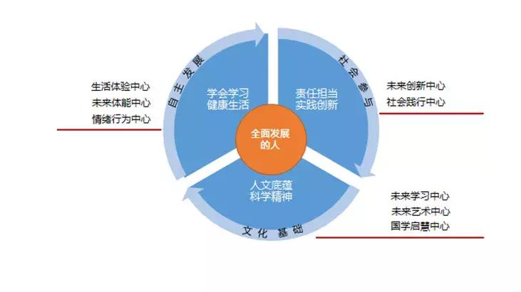 棣栦釜5g瀛︽牎,5g绀鸿寖瀛︽牎