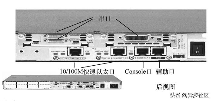 思科路由器清除密码,思科路由器接口介绍视频