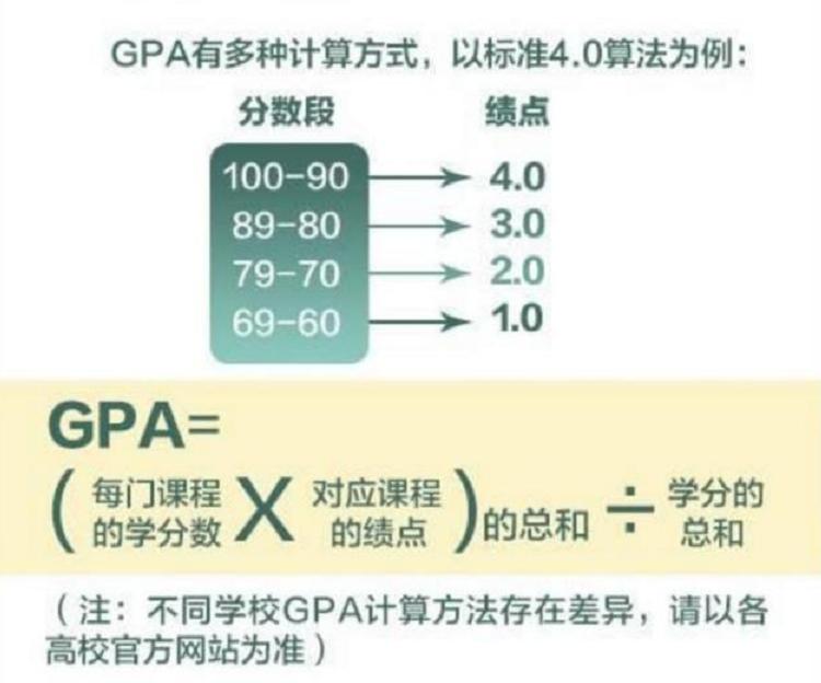 大学补考没过真的拿不到毕业证吗,大学挂科补考没过需要重修吗