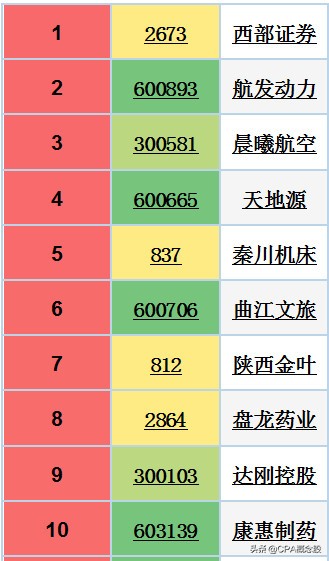 陕西上市公司最新名单,陕西前十名有哪些上市公司