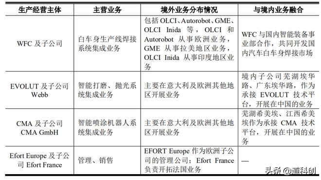 埃夫特今年都不扭亏究竟什么原因,埃夫特投资价值分析