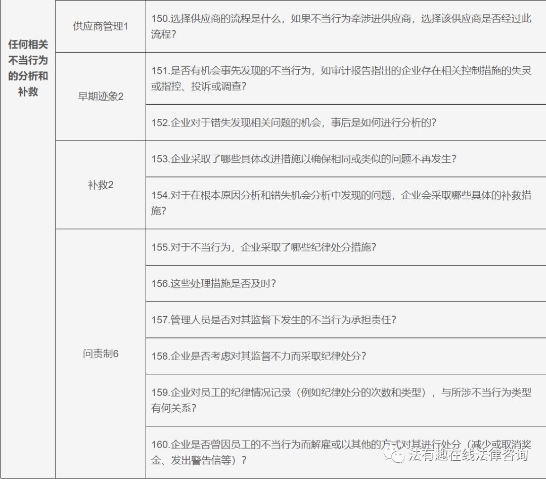 浼佷笟濡備綍鍋氬埌鍚堟硶缁忚惀,浼佷笟鍚堣缁忚惀妯″紡