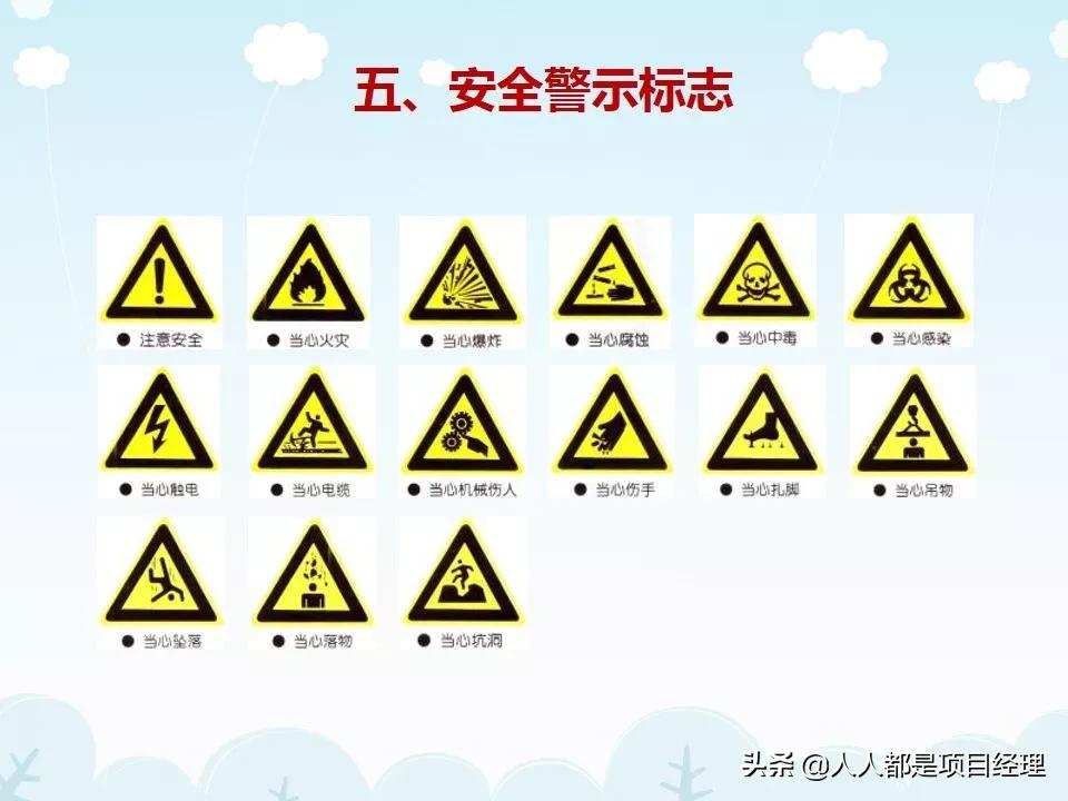 工程项目工期管理ppt,施工现场安全管理培训ppt