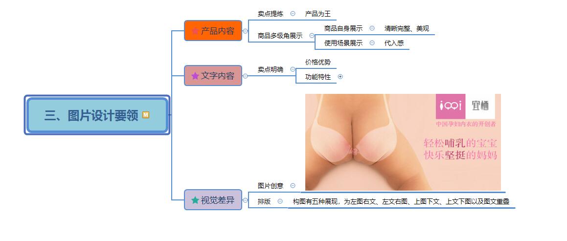 电商点击率转化率有什么用,电商运营如何提高转化量