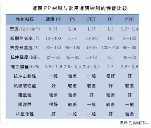 透明pp价格行情,pp透明原因