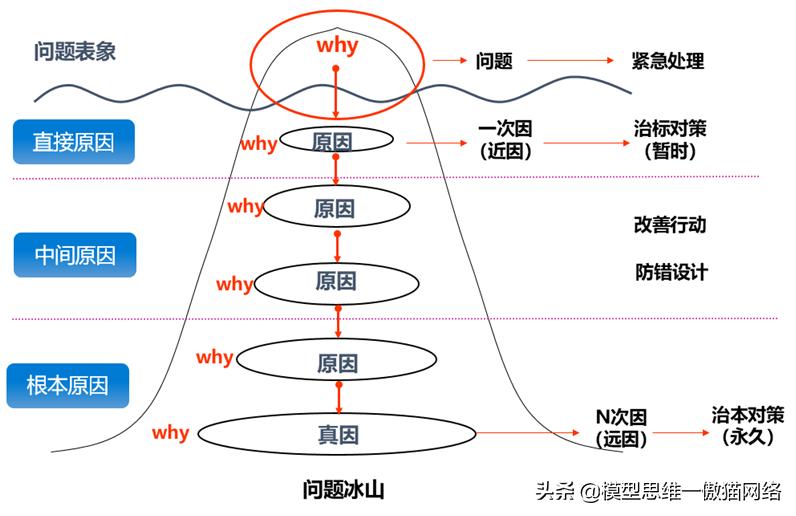 怎么问问题才能得到答复,怎么问才能问到有效的问题