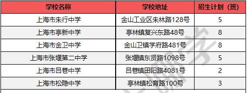 上海十大初中学校排名,上海市最新13个区初中学校排名榜