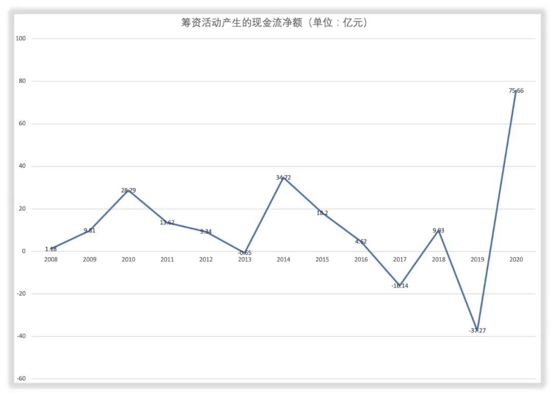三安光电工作怎么样,三安光电有核心技术吗