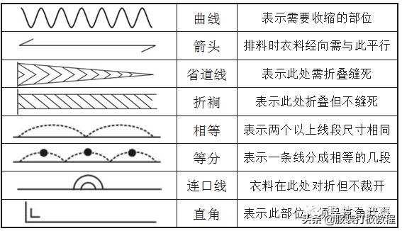 服装专用术语符号综合整理,服装专用术语和符号