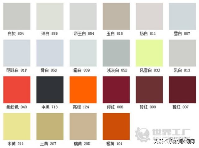 彩钢板知识,彩钢卷知识大全