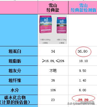 比瑞吉猫粮官方旗舰店配方粮,比瑞吉猫粮怎么买便宜