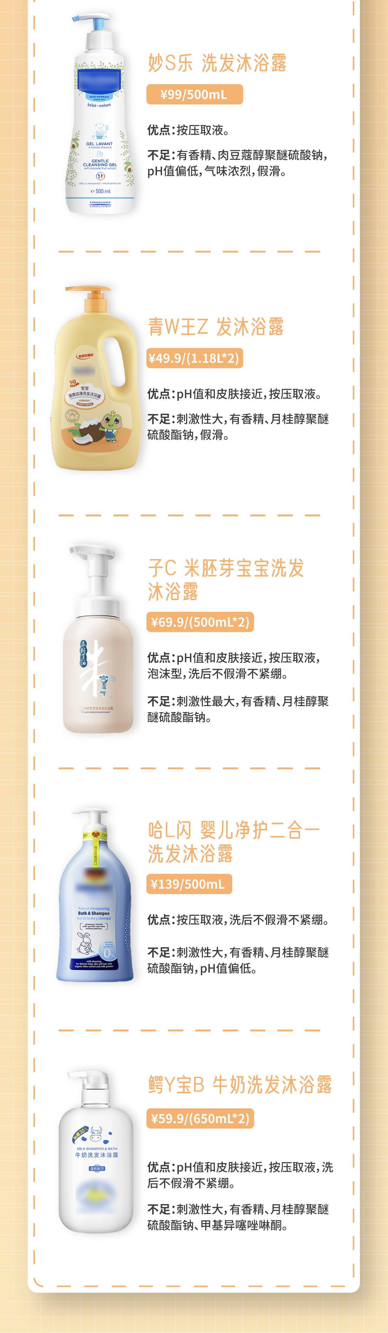 5岁以上宝宝洗发沐浴露推荐红榜,mamakids婴儿洗发沐浴露老爸评测