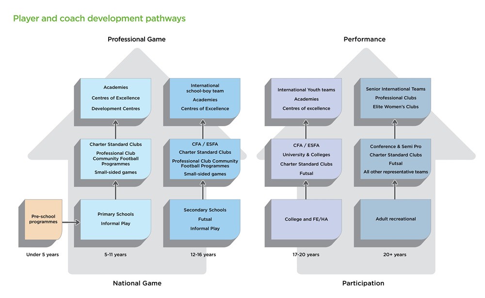 英超教练战术落后,英超教练临场指挥讲什么