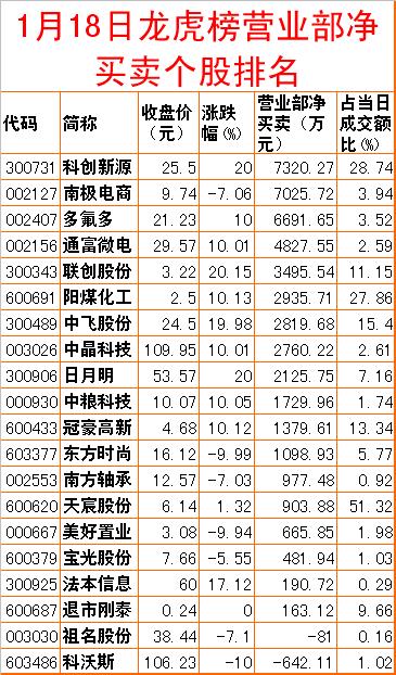 周二预测早盘内参,周二股市重组内参