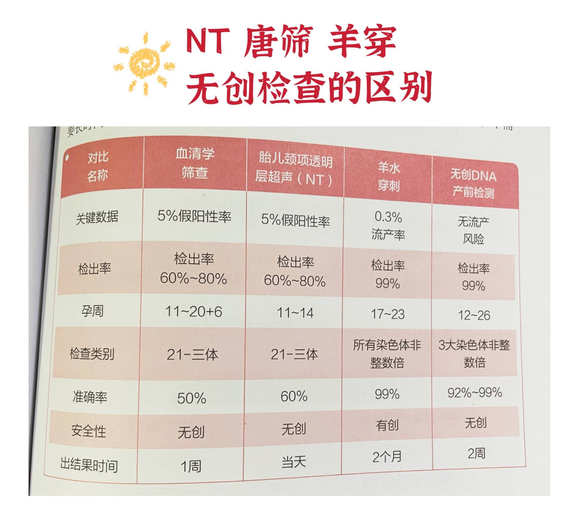 孕中期产检都有哪些项目,孕中期产检项目及最佳检查时间