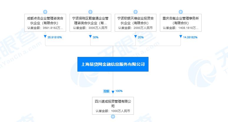 易贷网涉嫌非法吸收公众存款被查，尚有28亿本金未兑付