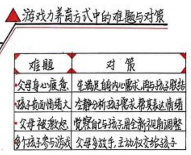 家庭教育孩子玩游戏,家庭教育书籍案例