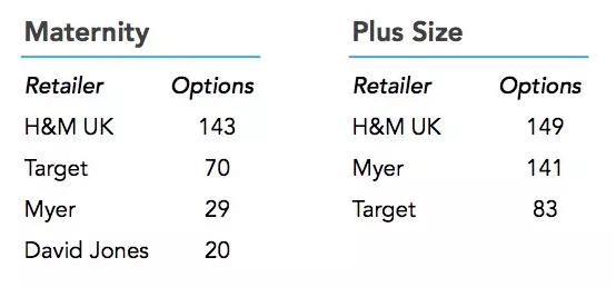 优衣库urhmzara的衣服有什么区别,优衣库zara和hm的图表对比