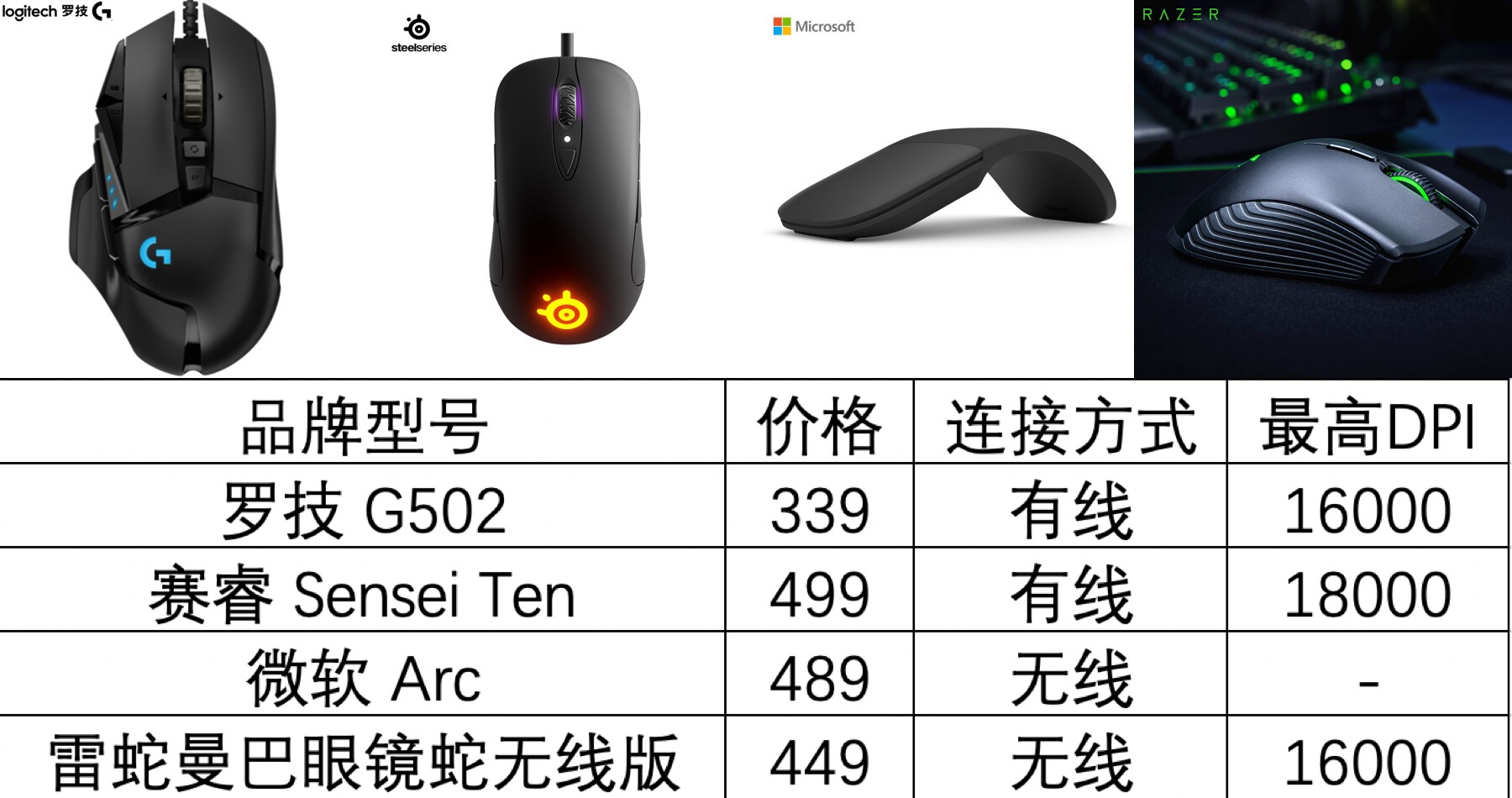 竞技鼠标如何选择适合自己手型的,如何选择一款适合自己手型的鼠标