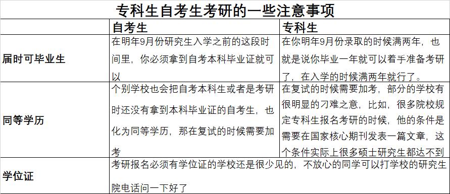 医学生考研报名流程详细步骤,应届毕业生考研报名流程