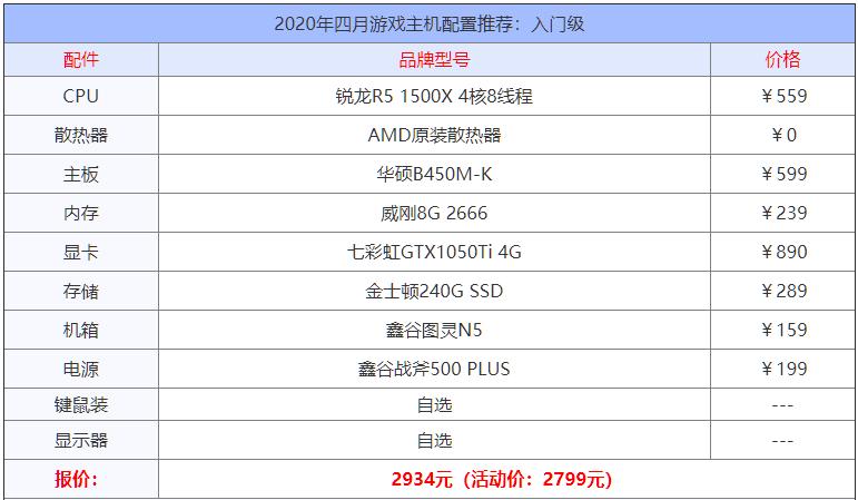 电脑配置主机推荐3500左右2020年,8000左右最强主机配置2020年8月