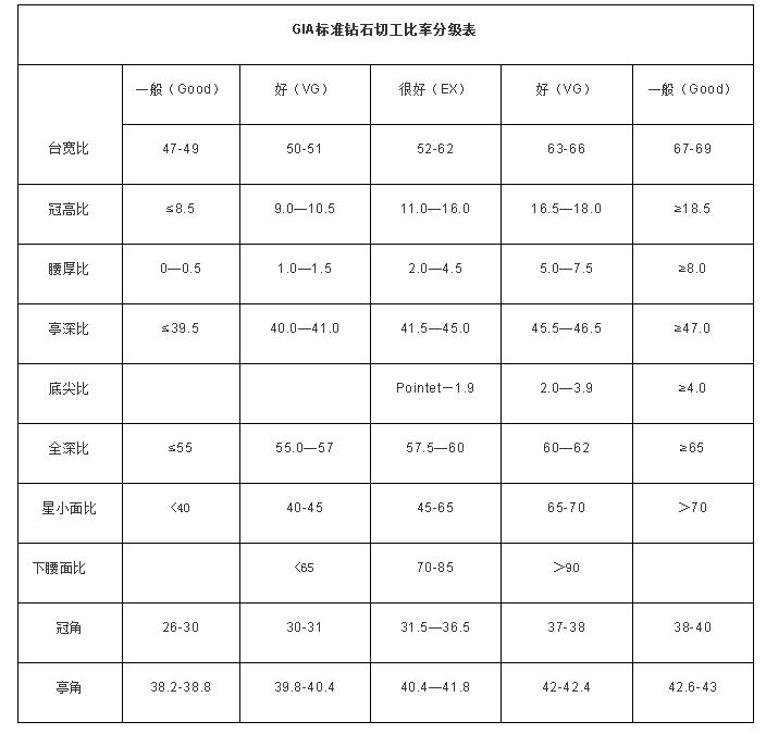 买卖钻石必读(钻石专业知识详解)