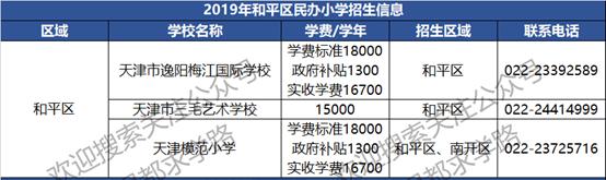 天津和平建华初中和十九中哪个好,天津上学容易还是海南上学容易