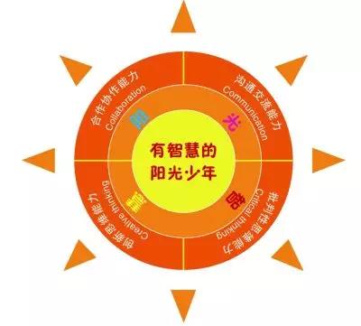 扬帆起航正当时砥砺实干再出发,扬帆起航正当时砥砺奋进再出发