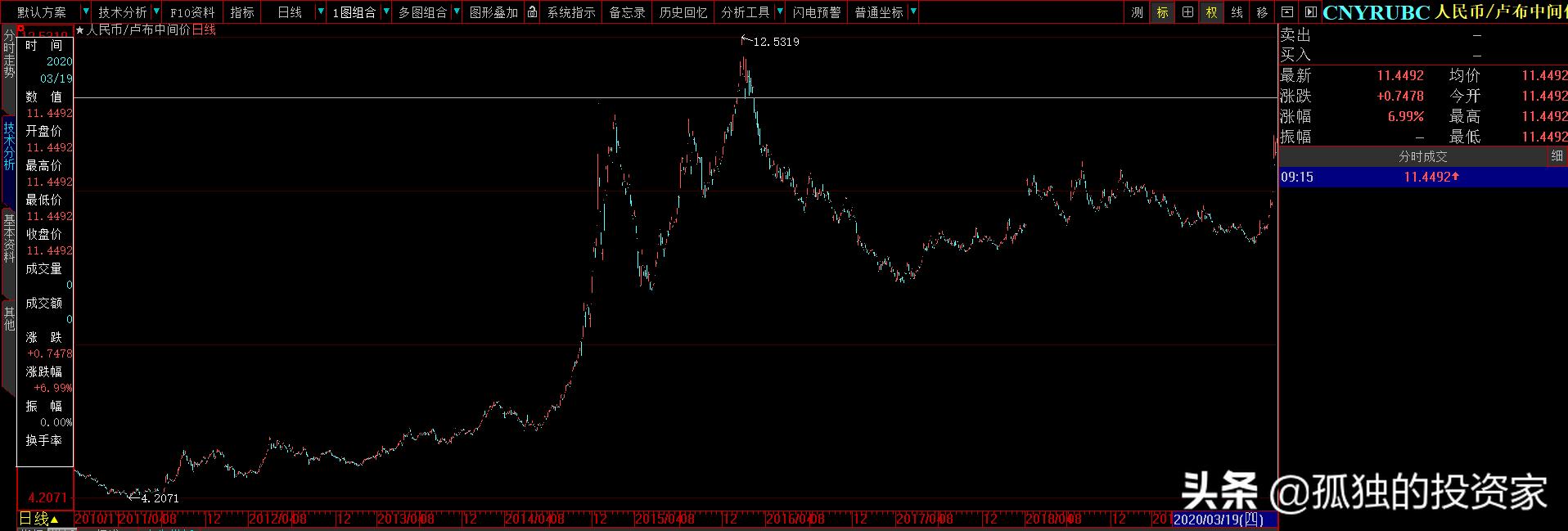 值得收藏又便宜的外币,什么样的外币最便宜