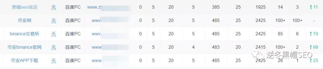 逆冬:网站基础决定排名高度、快排被识别整站降权实战解决方法