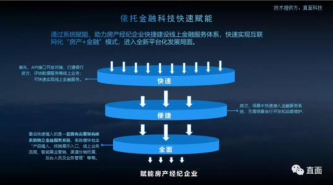 优优好房互联网房产金融,优优好房互联网信息服务