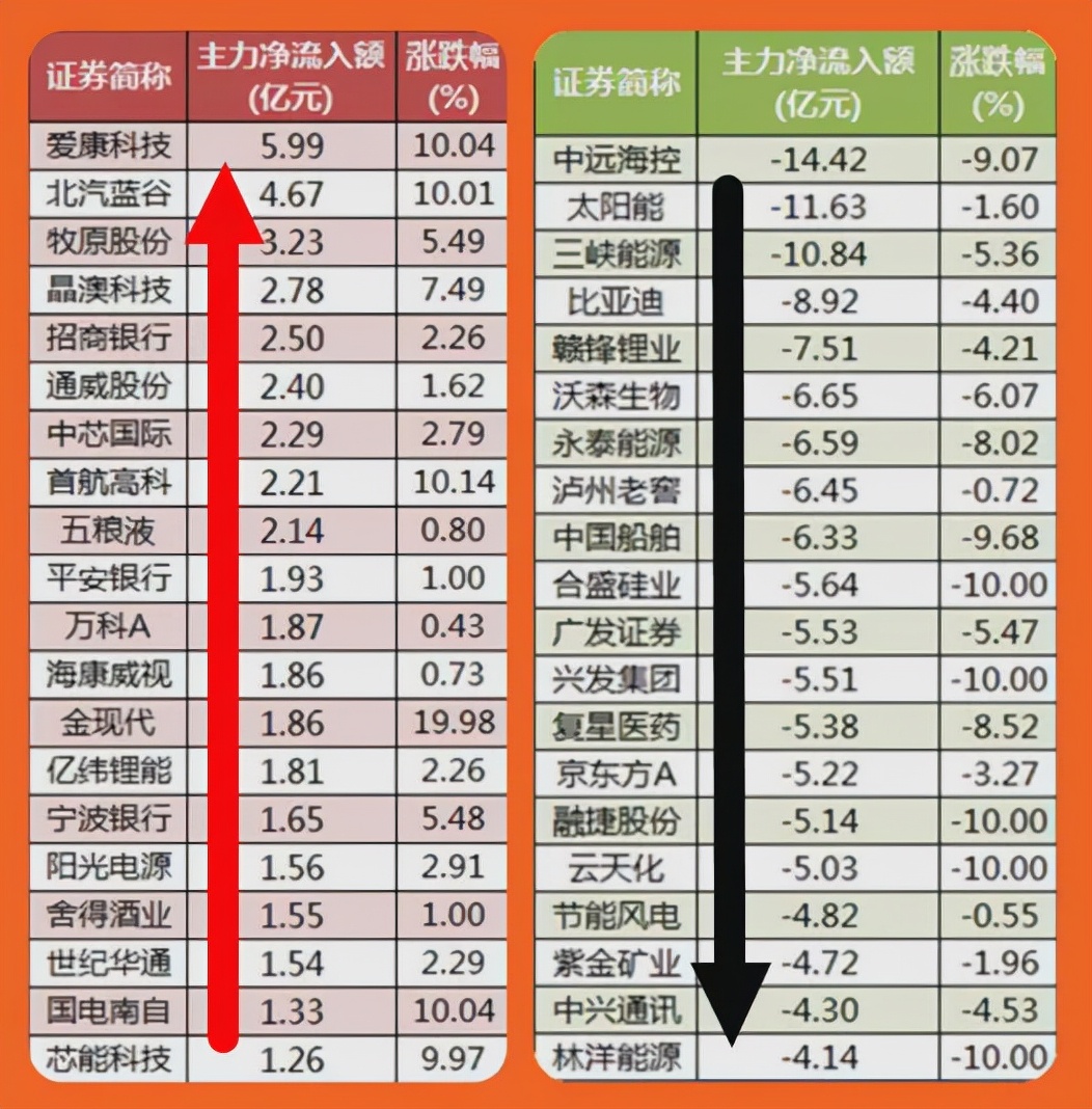股市9.30开盘前交易说明什么,股市9:00-9:15盘前竞价