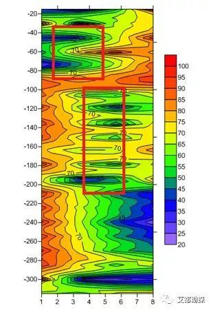 自家打井怎么判断地下有水,打井找水诀窍