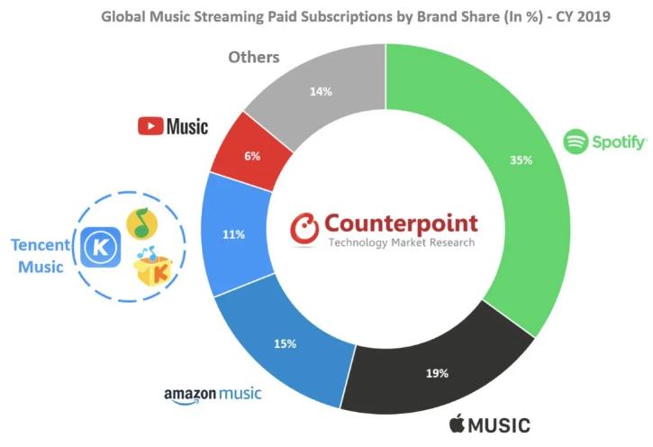 qq音乐里被人私信谩骂,qq音乐被官方拉黑了怎么办