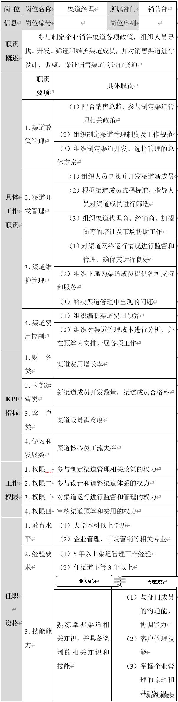 岗位说明书管理,销售总监的岗位说明书怎么写