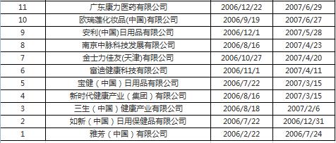 雅芳退出中国,35万直销人员辛苦付之东流!直销为什么越做越穷?