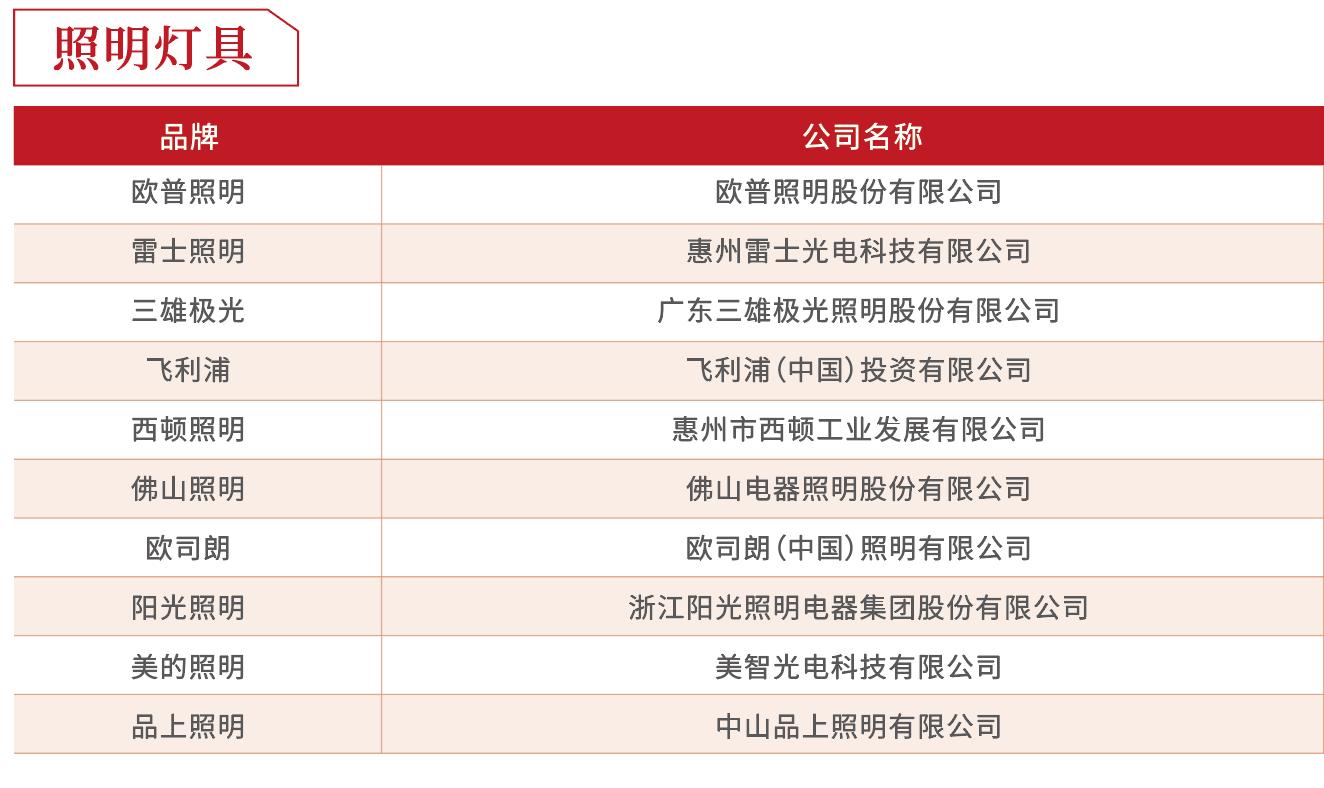 房企供应商10强榜单出炉！这是地产百强的实战经验总结……