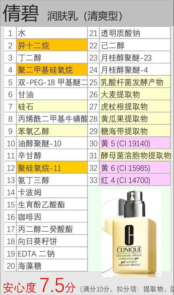 油皮夏天用的乳推荐,适合油皮夏天用的身体乳