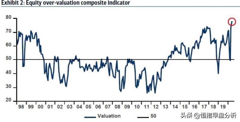 华尔街经历了几次重建,华尔街未来三年预测