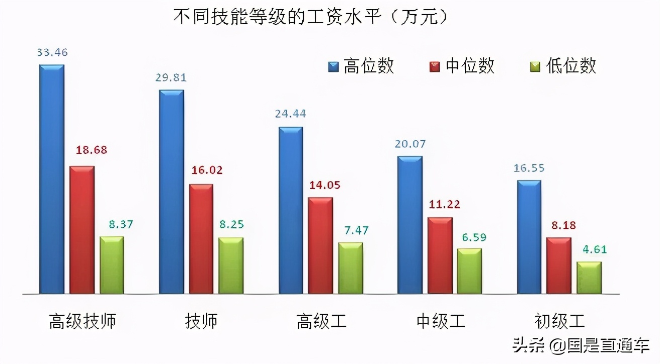 打工人要怎么才赚到钱,打工人想多赚点钱