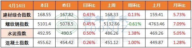 现在砖水泥砂石什么价格,近期钢筋水泥砂石砼价格